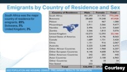 Zimstat Emigrants