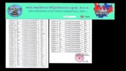 Opposition Rejects Official Election Results